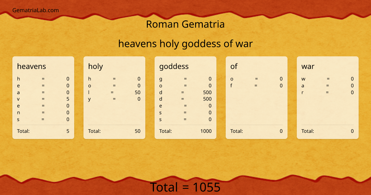 heavens holy goddess of war in roman Gematria